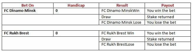 Asian Handicap payout structure 